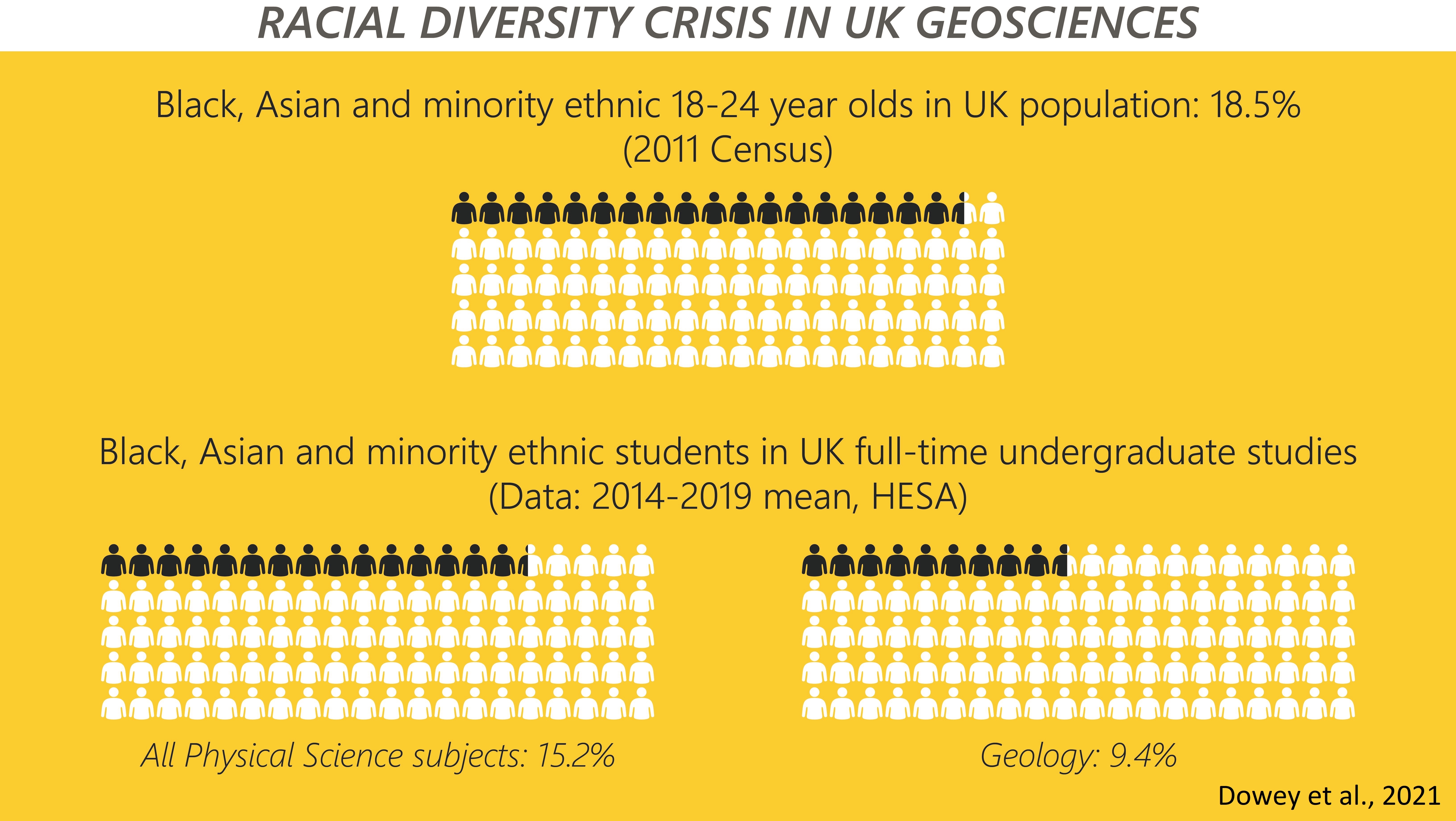 Dowey et al Infographic