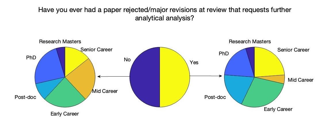 Dowey et al Infographic