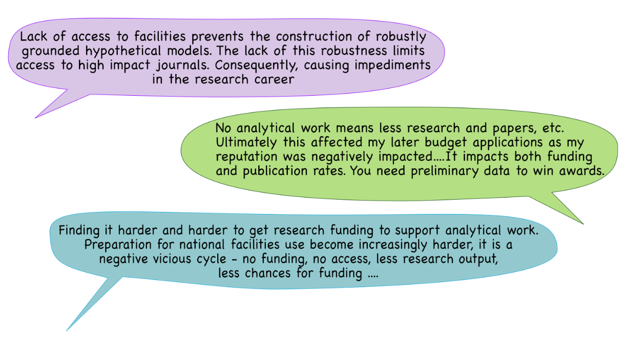 Dowey et al Infographic