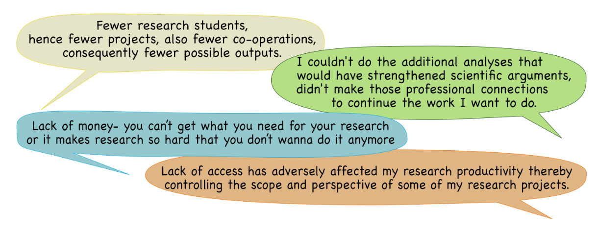 Dowey et al Infographic