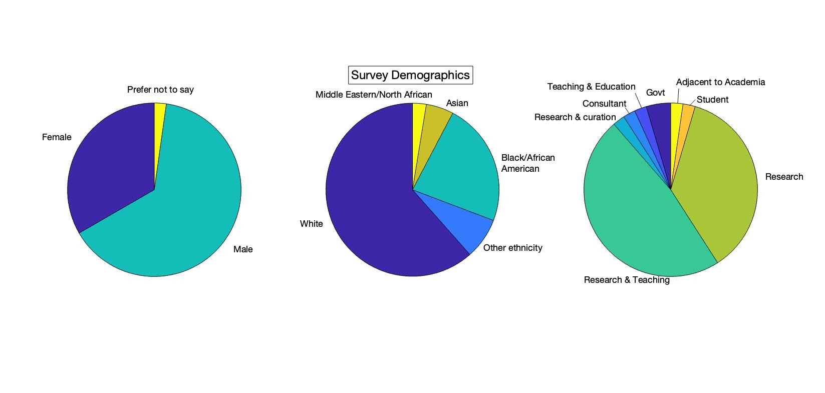 charts