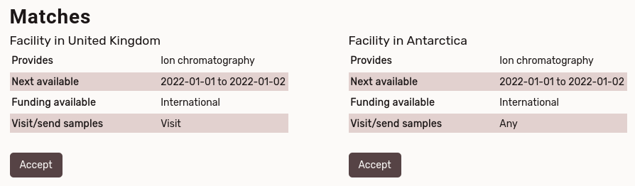 A screenshot of the "matches" section of a submitted application page. Two facilities are offered: "Facility in United Kingdom" and "Facility in Antarctica". For each, the analyses, dates available, funding, and accepted access types are shown. Below each match is an "Accept" button.